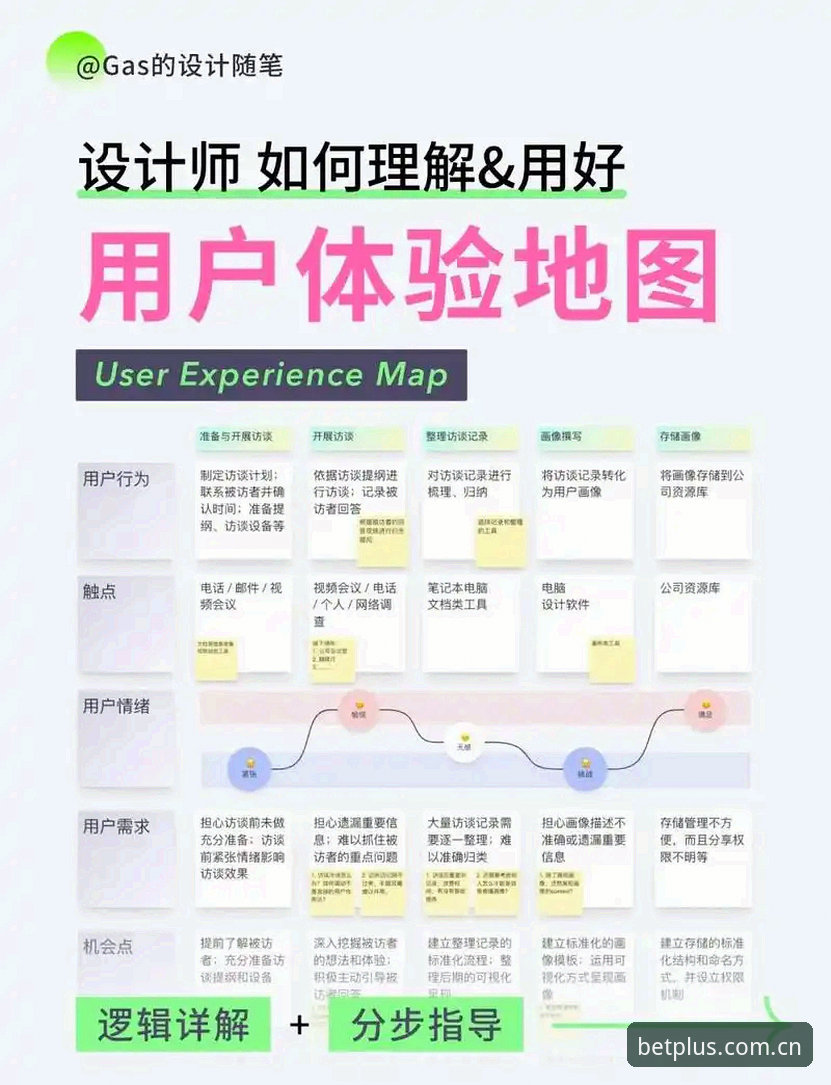 BET中国站网页登录安全性深度分析：一个极简主义者的真实体验分享
